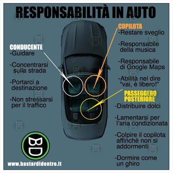 Responsabilità in auto